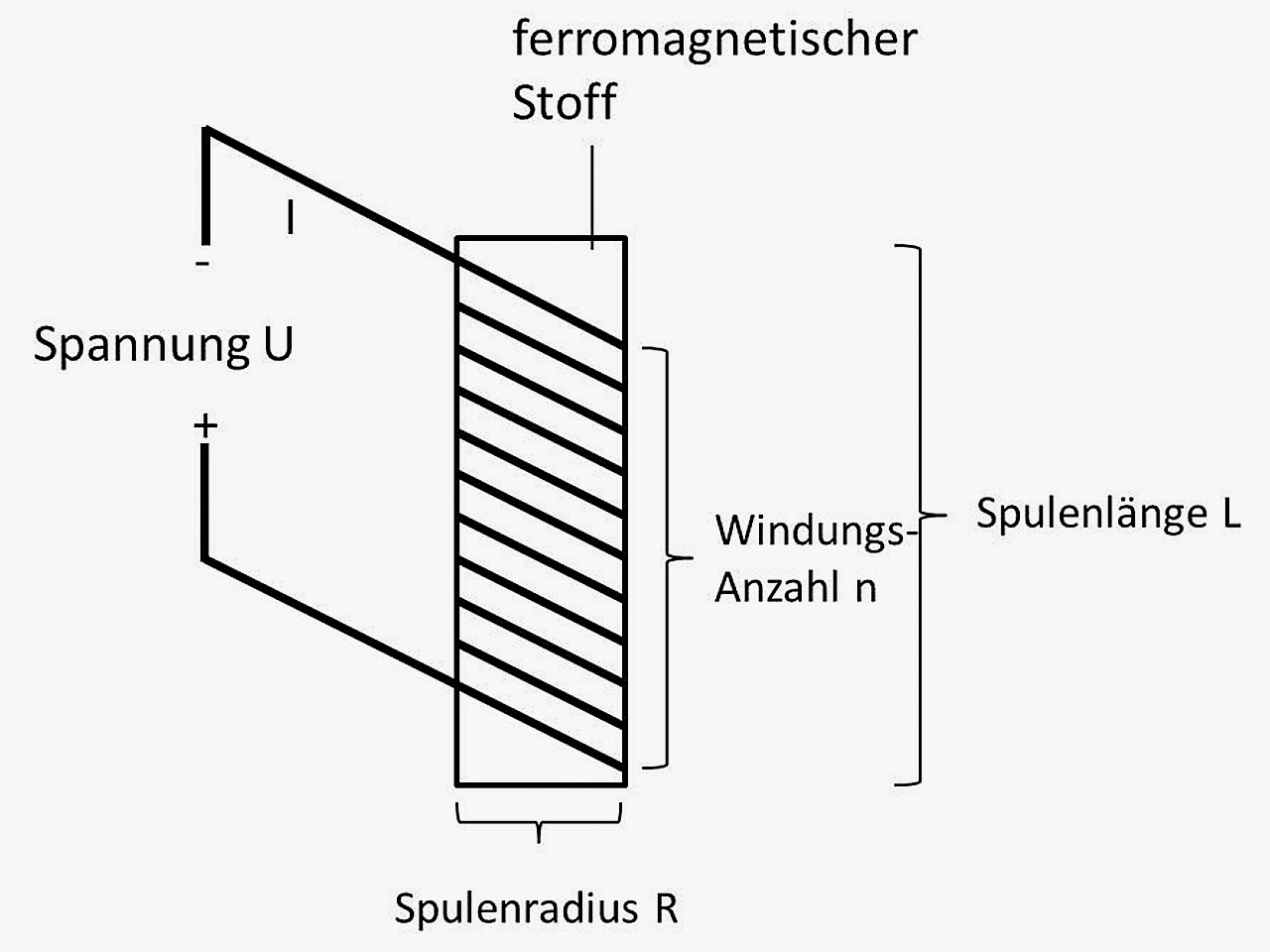 Magna-C-Lexikon Elektromagnet 2
